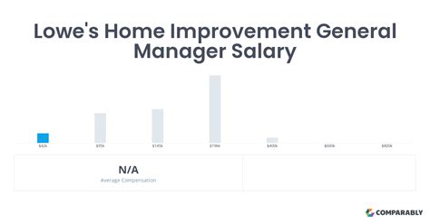Asm lowe's salary. Things To Know About Asm lowe's salary. 